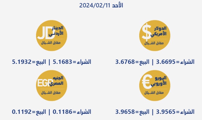 أسعار العملات مقابل الشيقل