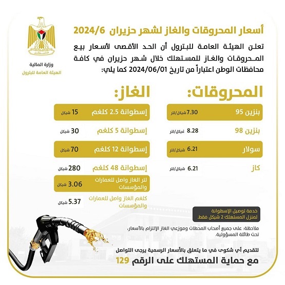 المالية تعلن أسعار المحروقات لشهر حزيران