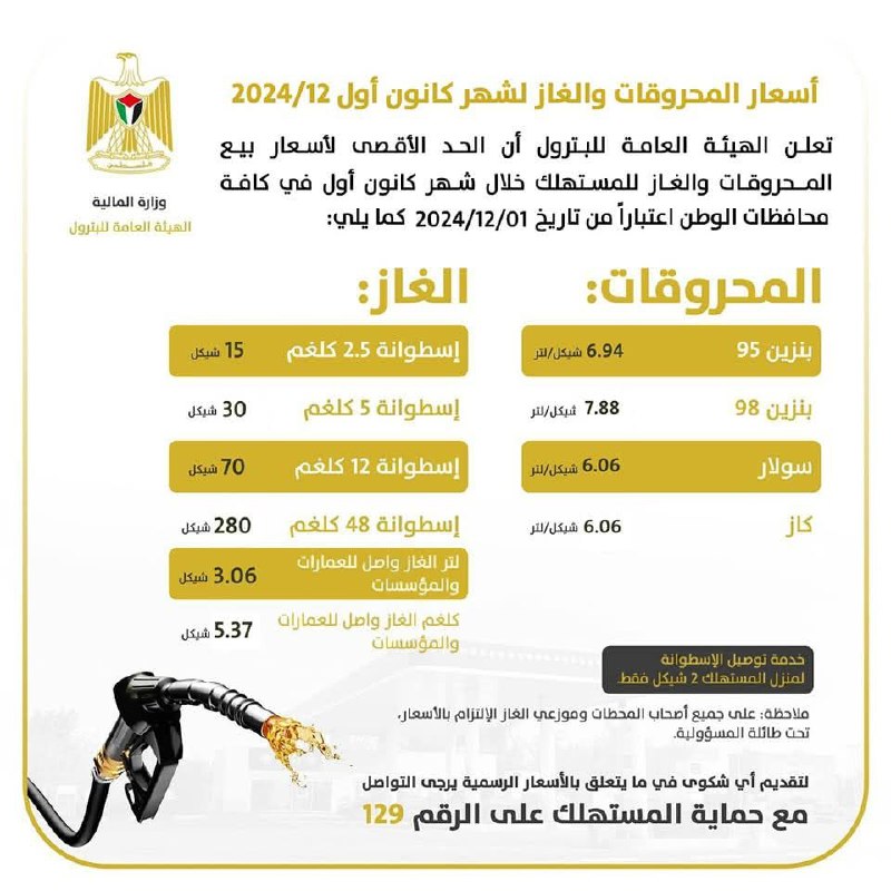 اسعار المحروقات