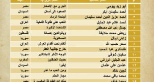 القائمة الطويلة للمرشحين في مسابقة الرواية لدار ميزوبوتاميا للنشر والترجمة لعام 2025