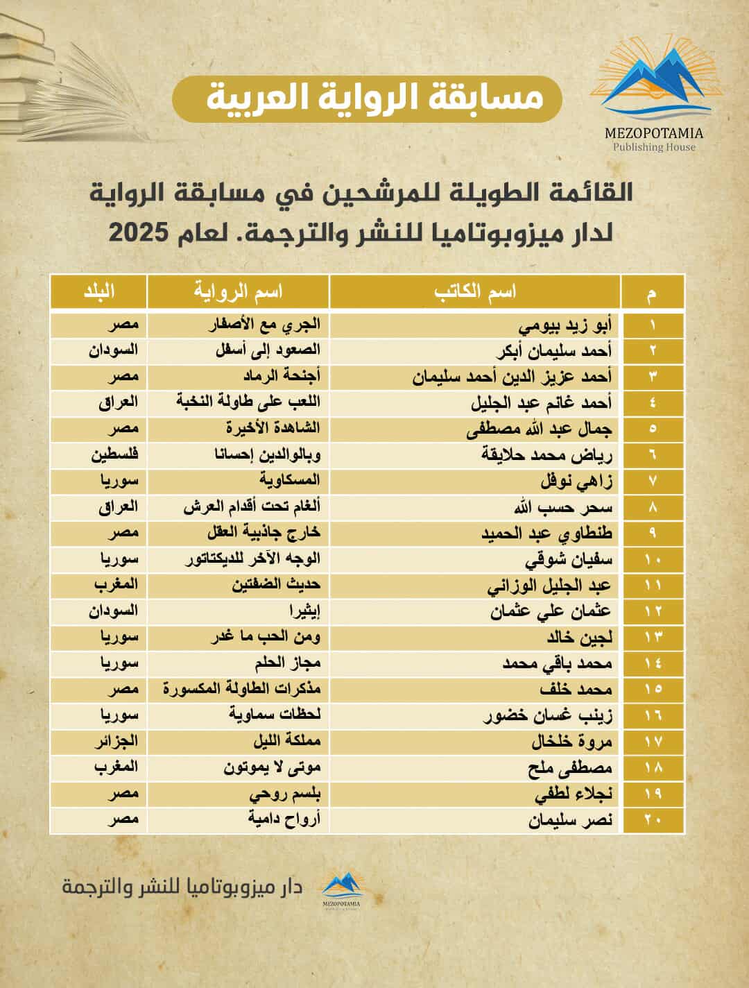 القائمة الطويلة للمرشحين في مسابقة الرواية لدار ميزوبوتاميا للنشر والترجمة لعام 2025
