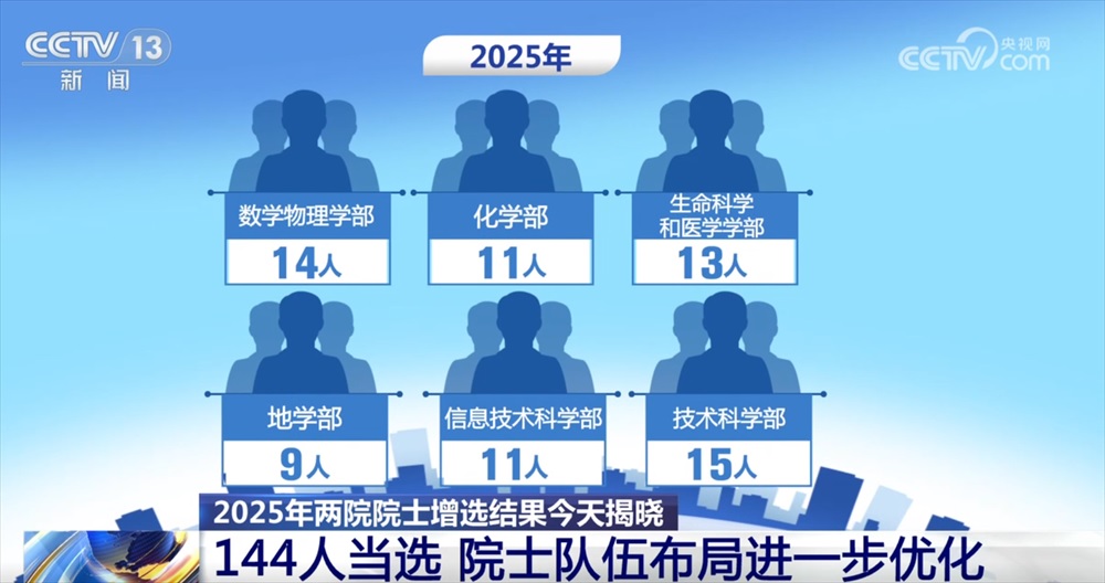 مؤسستان أكاديميتان رائدتان في الصين تعلنان عن 144 أكاديميا جديدا