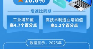 نمو سريع في قطاع تصنيع المعلومات الإلكترونية في الصين خلال 2025