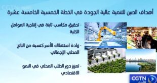 الخطة الخمسية الخامسة عشرة الصينية تستهدف إنجازات كبيرة في تنمية البلاد من 2026 وحتى 2030