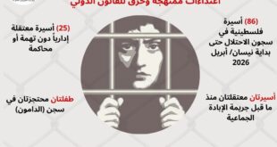 وزارة شؤون المرأة في يوم الأسير : العنف المنهج بحق الاسيرات والأسرى انتهاك صارخ للقانون الدولي