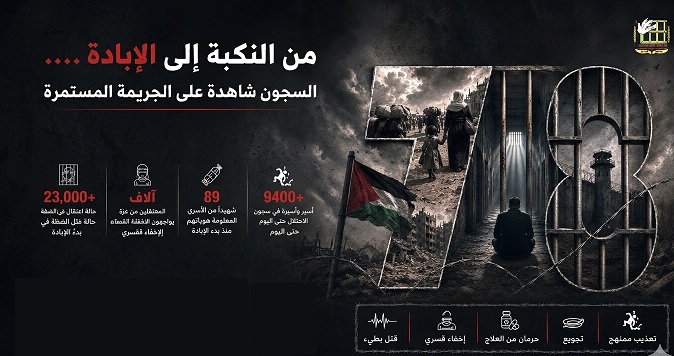 نادي الأسير: أكثر من 23 ألف حالة اعتقال في الضفة منذ بدء الإبادة الجماعية.. إلى جانب آلاف المعتقلين من غزة