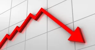 الإحصاء: تراجع الناتج المحلي الإجمالي في فلسطين بنسبة 8% خلال الربع الأول من عام 2026