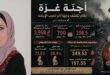 أجنّة غزة أرقام تكشف وجهاً اخر لحرب الإبادة ، بقلم : آمنة الدبش