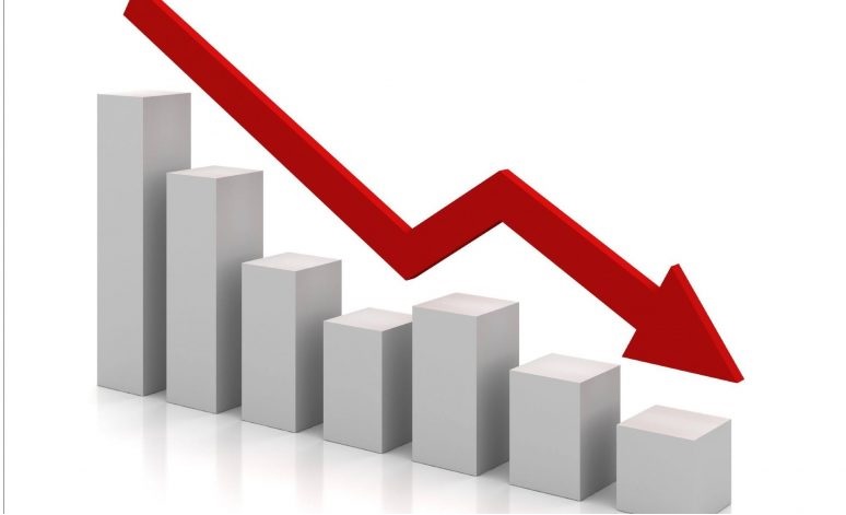 الإحصاء : انخفاض الرقم القياسي لكميات الإنتاج الصناعي بنسبة 1.15% خلال أيار