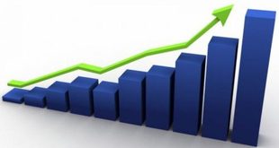 الإحصاء: الرقم القياسي لأسعار المنتج يرتفع بنسبة 1.61% خلال تموز