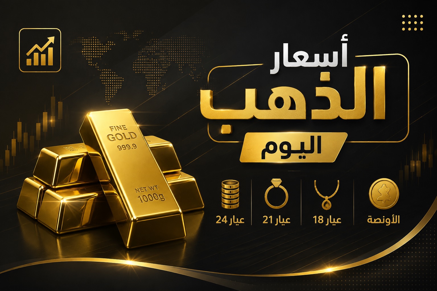 أسعار الذهب اليوم