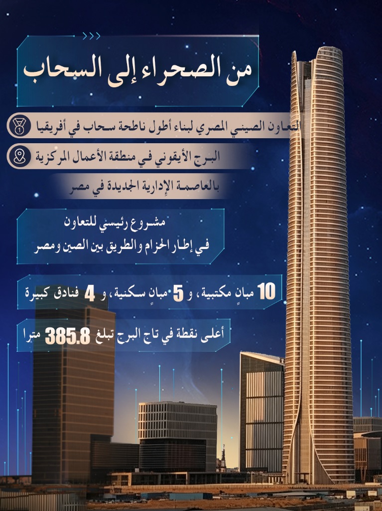 (وسائط متعددة) AI بوستر | التعاون الصيني المصري بالأرقام