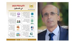 عماد سالم