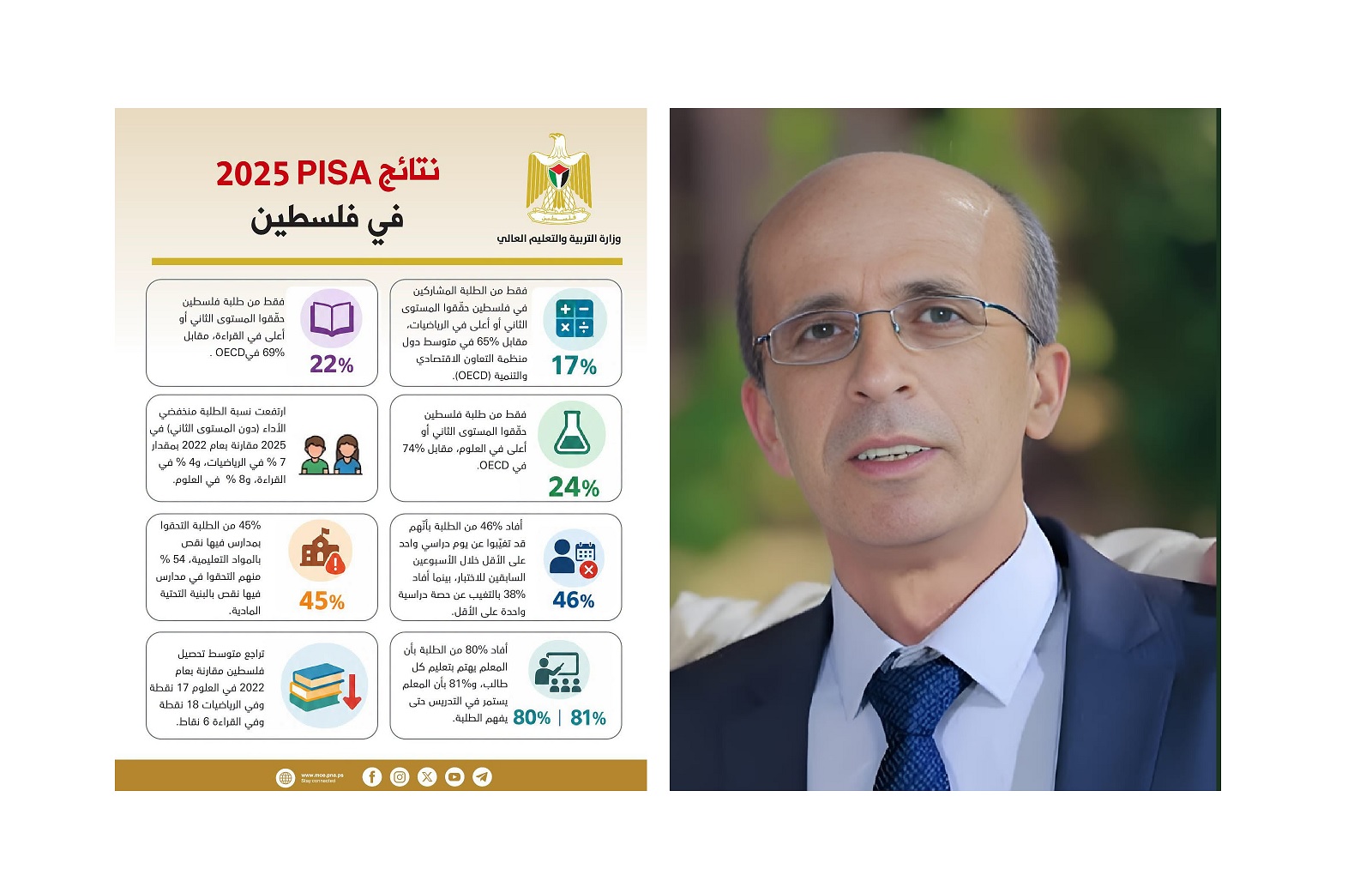 PISA 2025: عندما تكشف الأرقام أزمةَ التعلّم لا أزمةَ الطالب