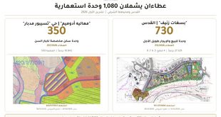 "الجدار والاستيطان": الاحتلال يطرح عطاءين لبناء 1080 وحدة استعمارية في القدس ومحيطها