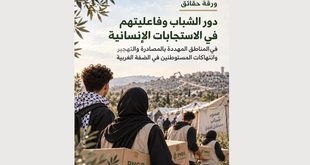 شبكة المنظمات الأهلية الفلسطينية تصدر ورقة حقائق حول " دور الشباب وفاعليتهم في الاستجابات الإنسانية في المناطق المهددة بالمصادرة والتهجير وانتهاكات المستوطنين في الضفة الغربية"